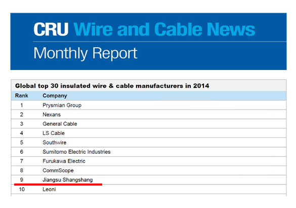 CA88电缆再次进入全球绝缘线缆制造商前十