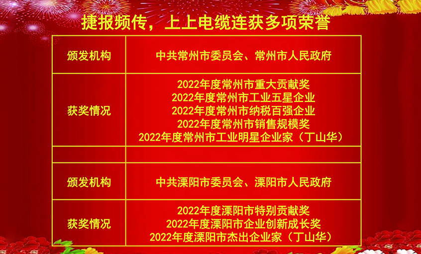 开工好时节，玉兔报喜来——CA88电缆连获殊荣